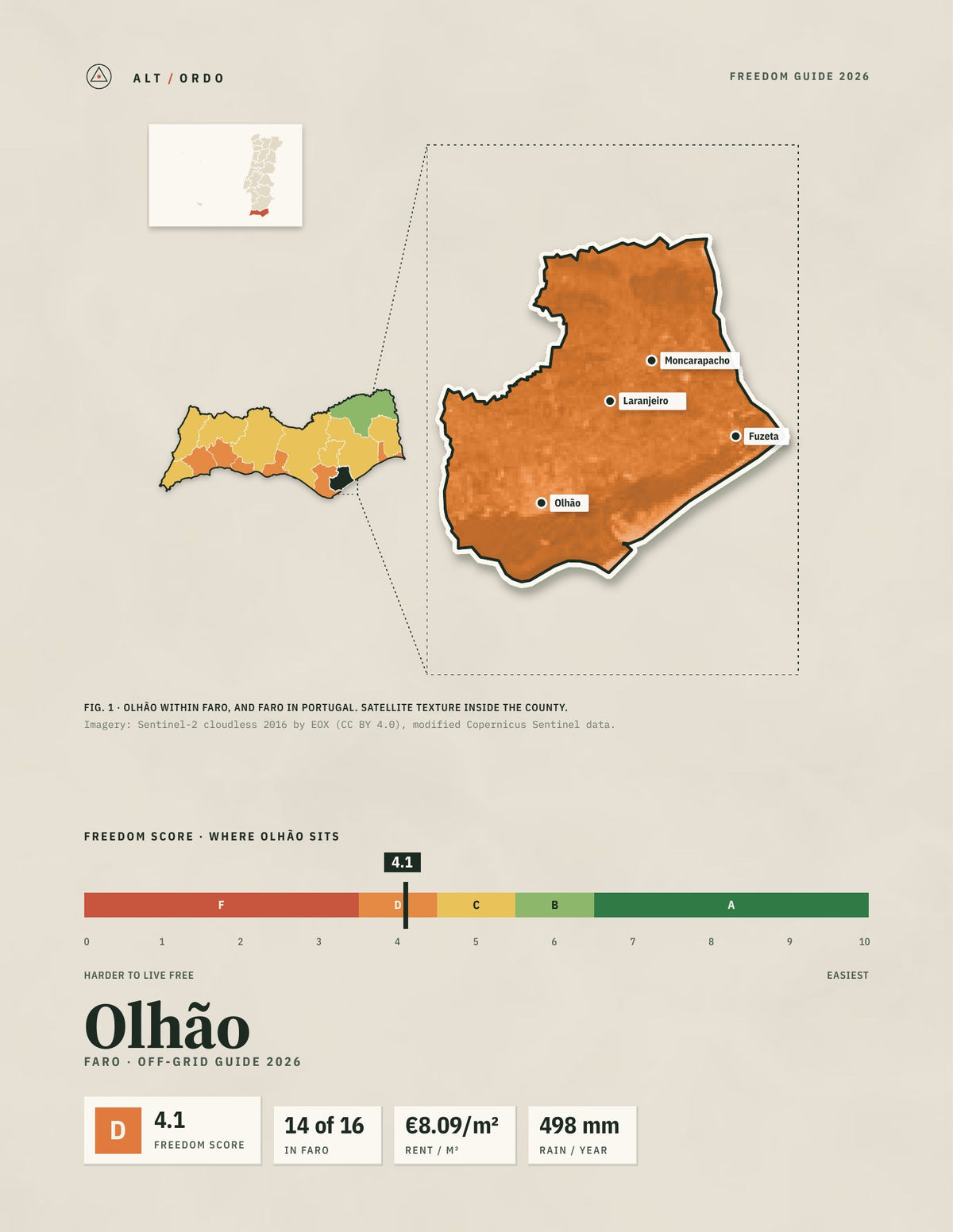 Olhão, Portugal Off-Grid Guide 2026