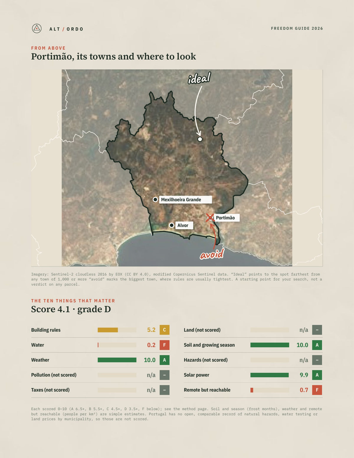 Portimão, Portugal Off-Grid Guide 2026 from above