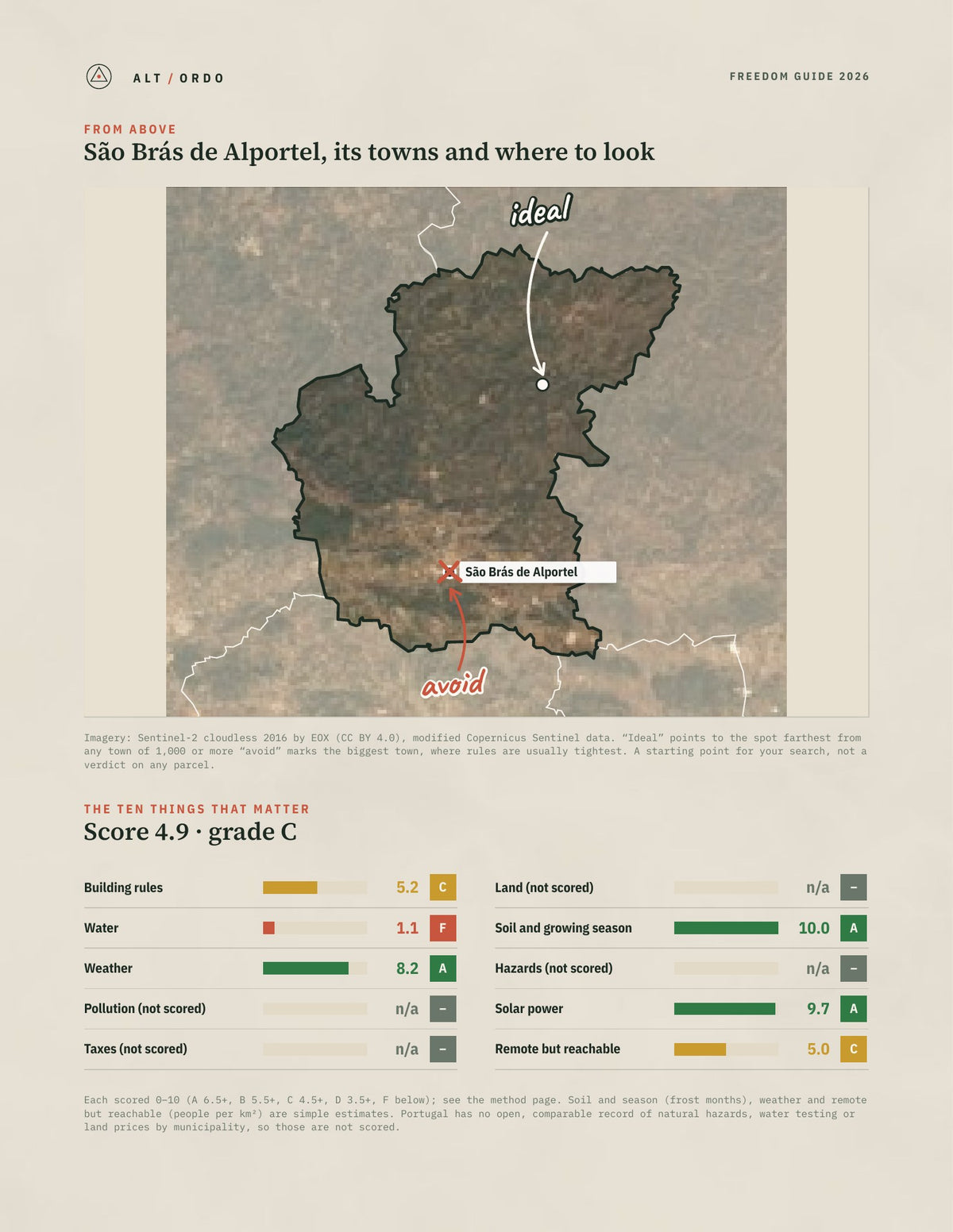 São Brás de Alportel, Portugal Off-Grid Guide 2026 from above