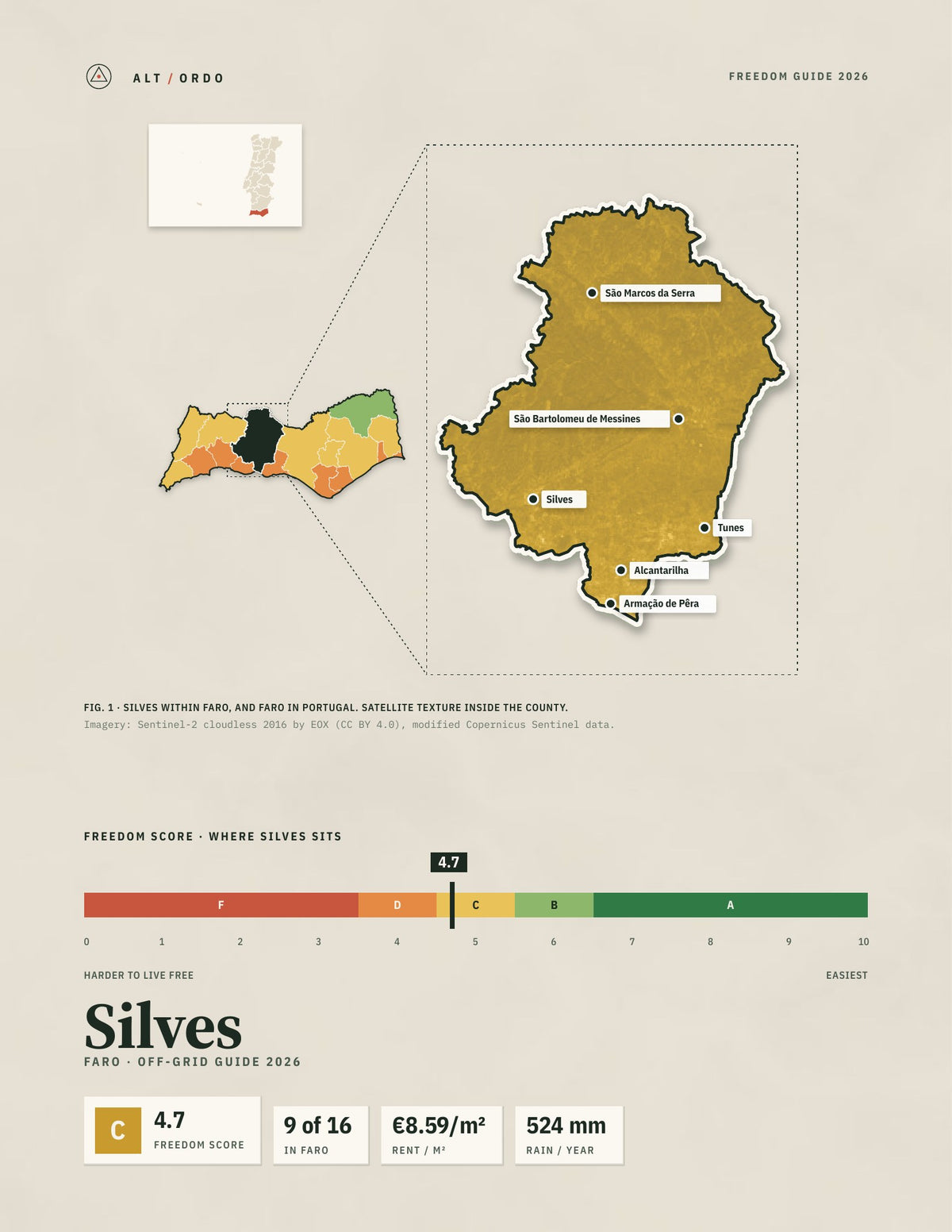 Silves, Portugal Off-Grid Guide 2026