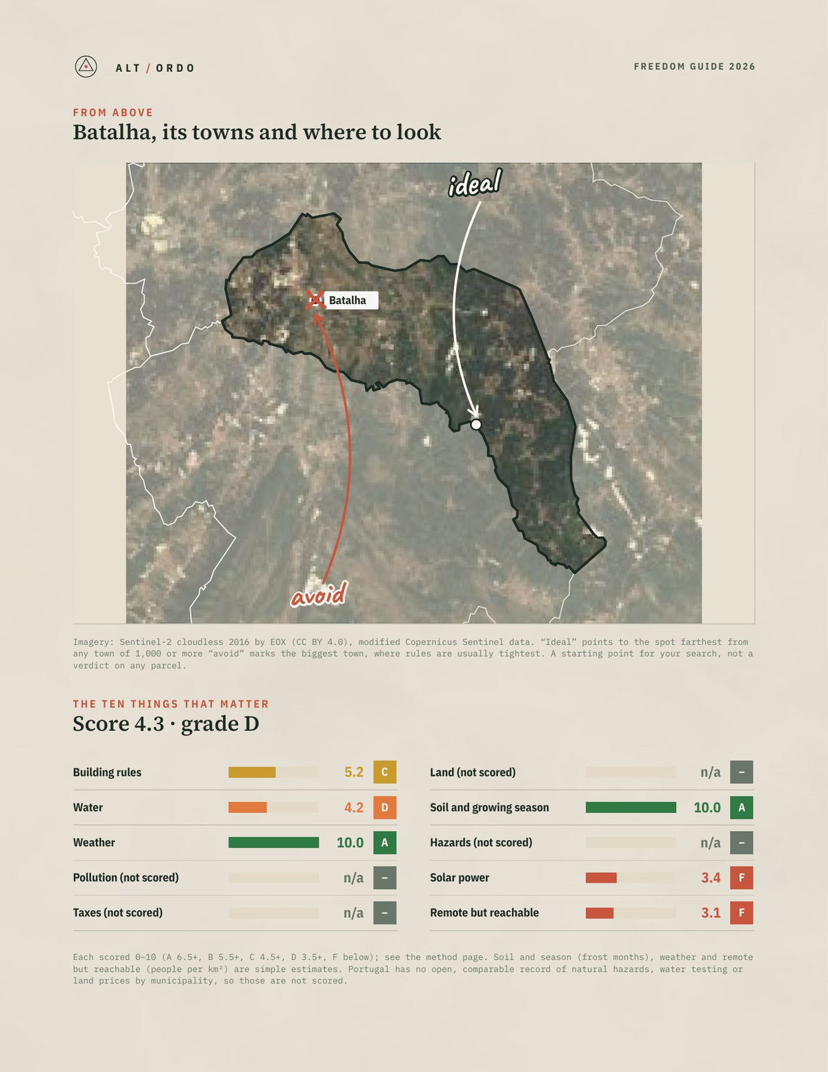 Batalha, Portugal Off-Grid Guide 2026 from above