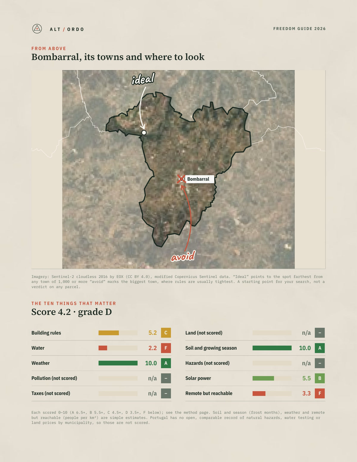 Bombarral, Portugal Off-Grid Guide 2026 from above