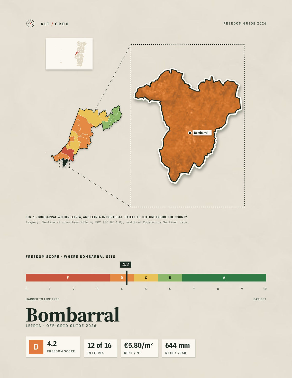 Bombarral, Portugal Off-Grid Guide 2026