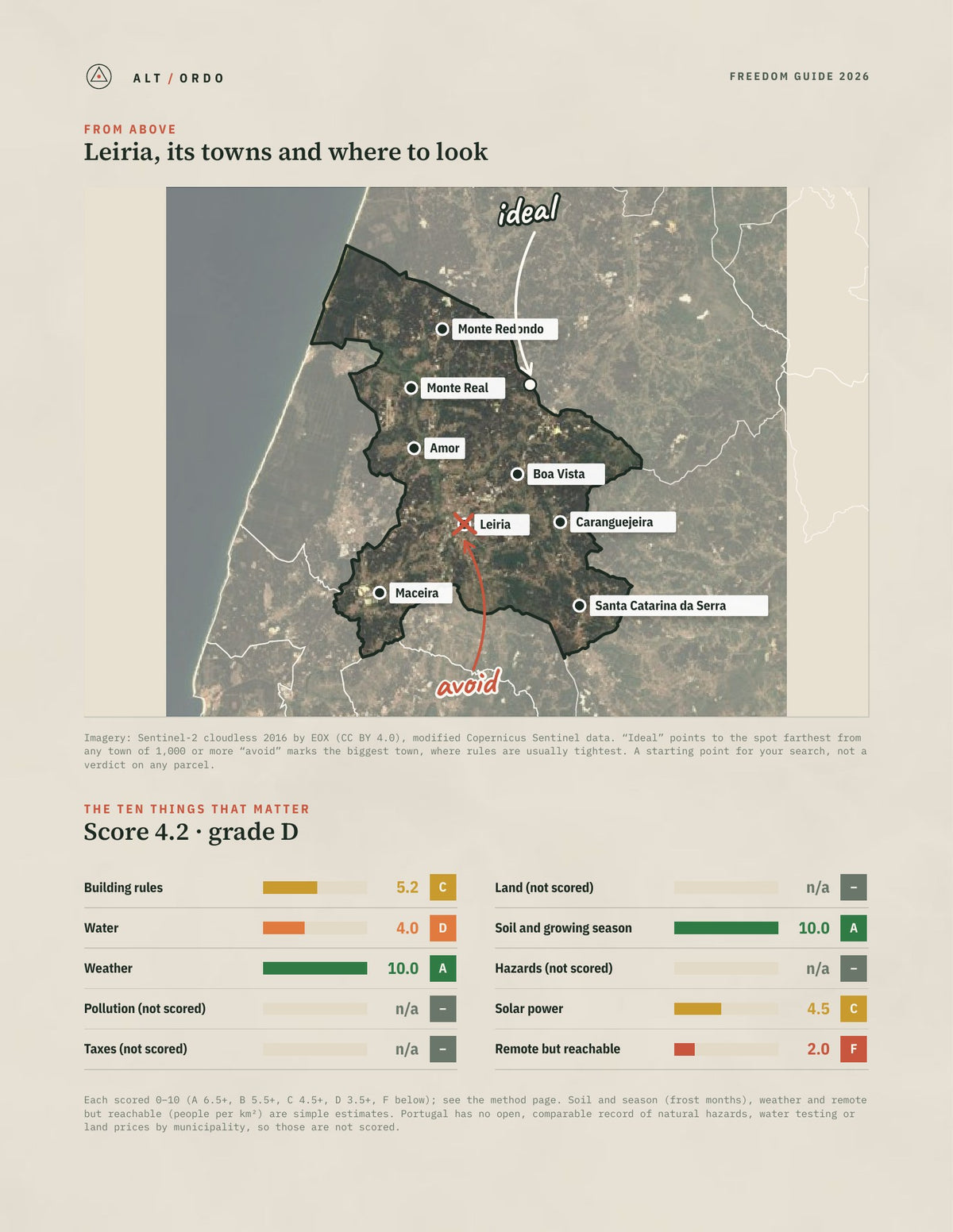 Leiria, Portugal Off-Grid Guide 2026 from above