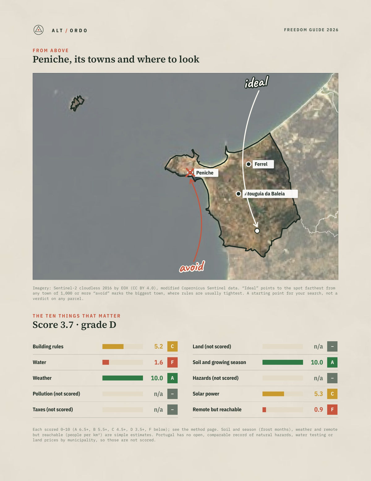 Peniche, Portugal Off-Grid Guide 2026 from above