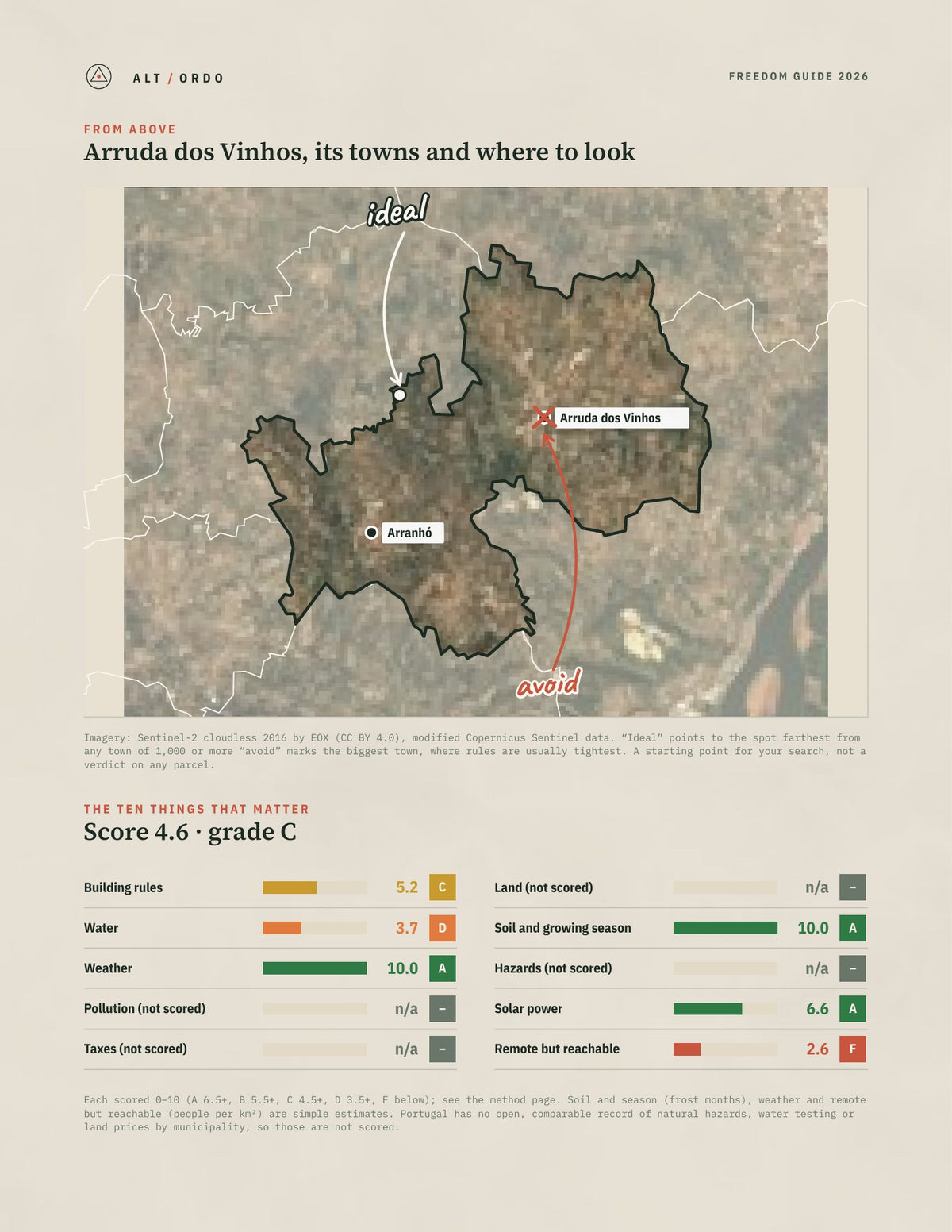 Arruda dos Vinhos, Portugal Off-Grid Guide 2026 from above