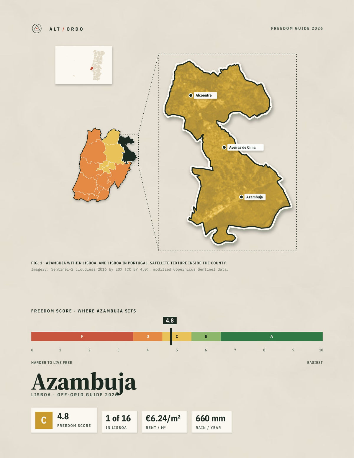 Azambuja, Portugal Off-Grid Guide 2026