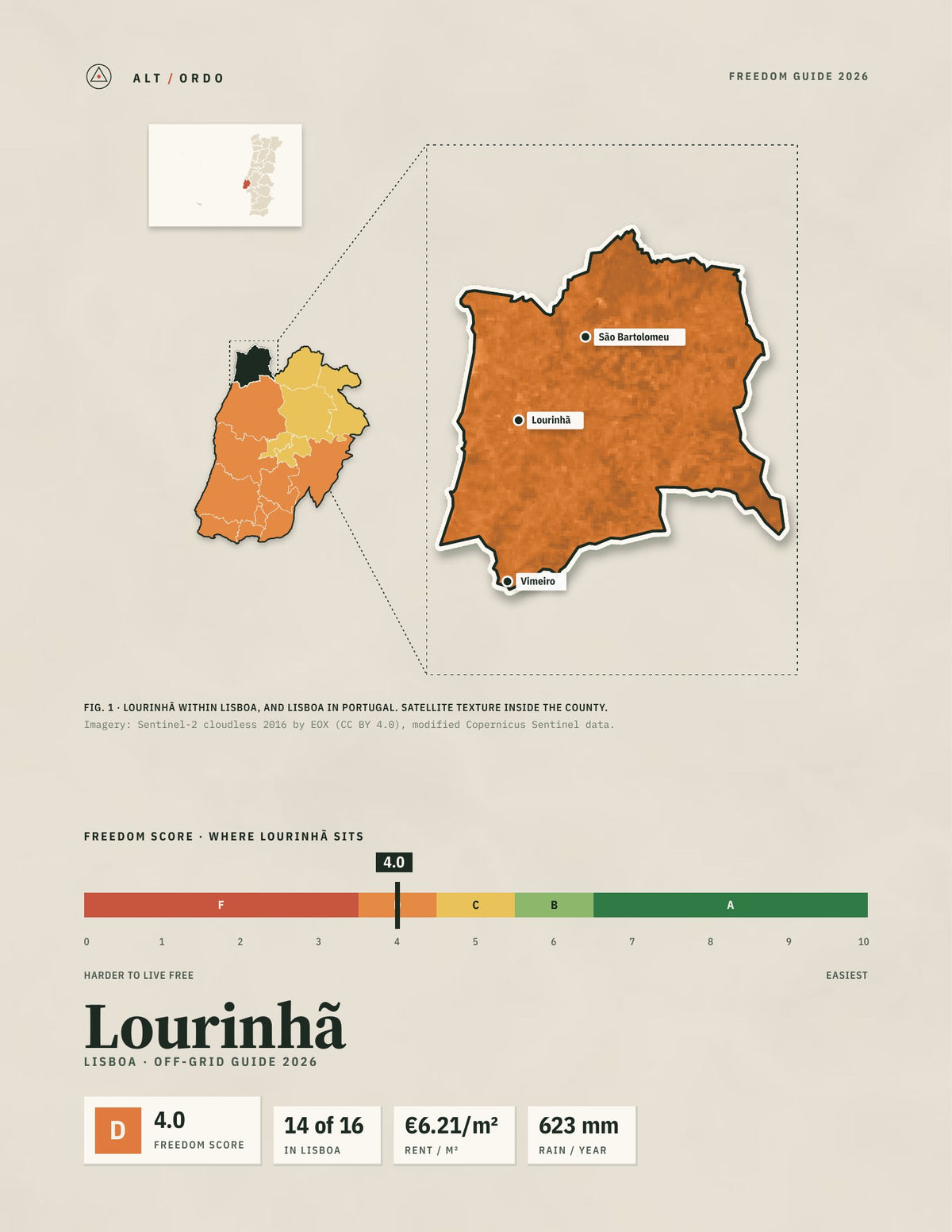 Lourinhã, Portugal Off-Grid Guide 2026