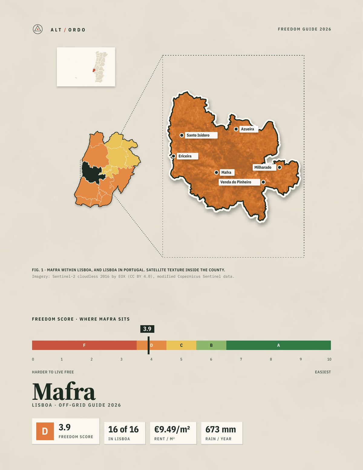 Mafra, Portugal Off-Grid Guide 2026
