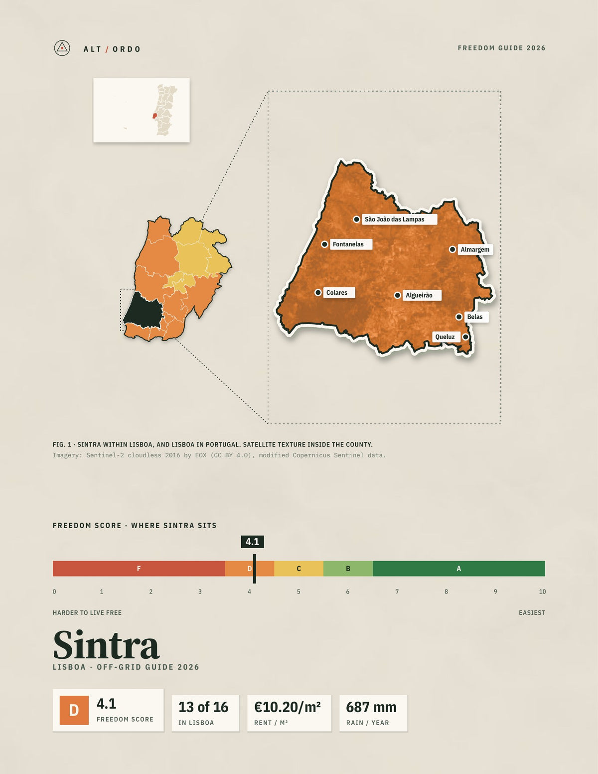 Sintra, Portugal Off-Grid Guide 2026