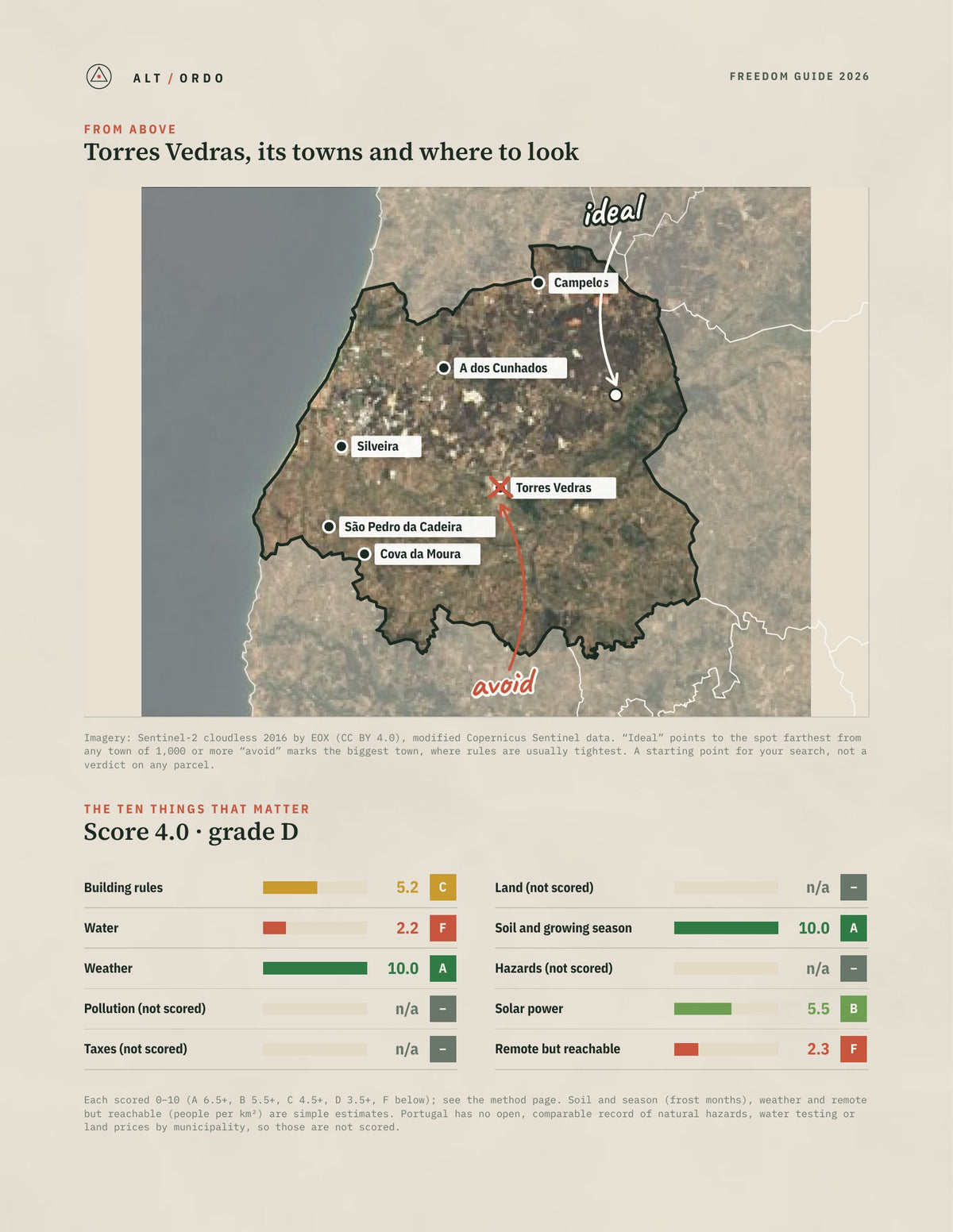 Torres Vedras, Portugal Off-Grid Guide 2026 from above