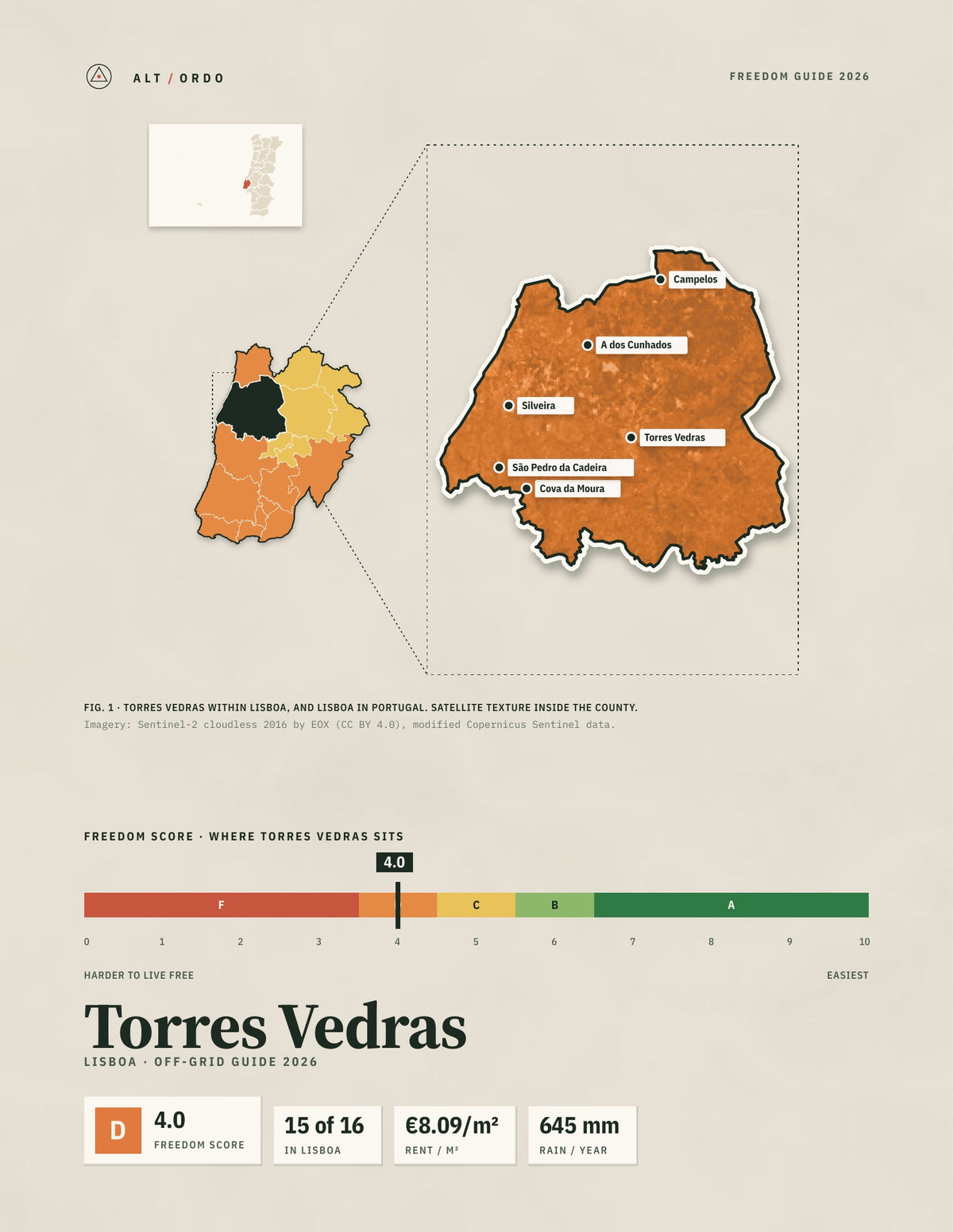 Torres Vedras, Portugal Off-Grid Guide 2026