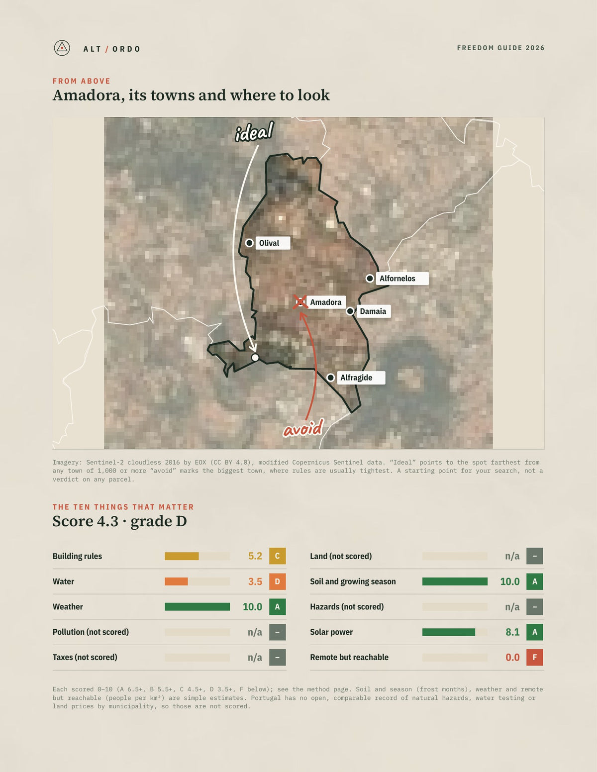 Amadora, Portugal Off-Grid Guide 2026 from above
