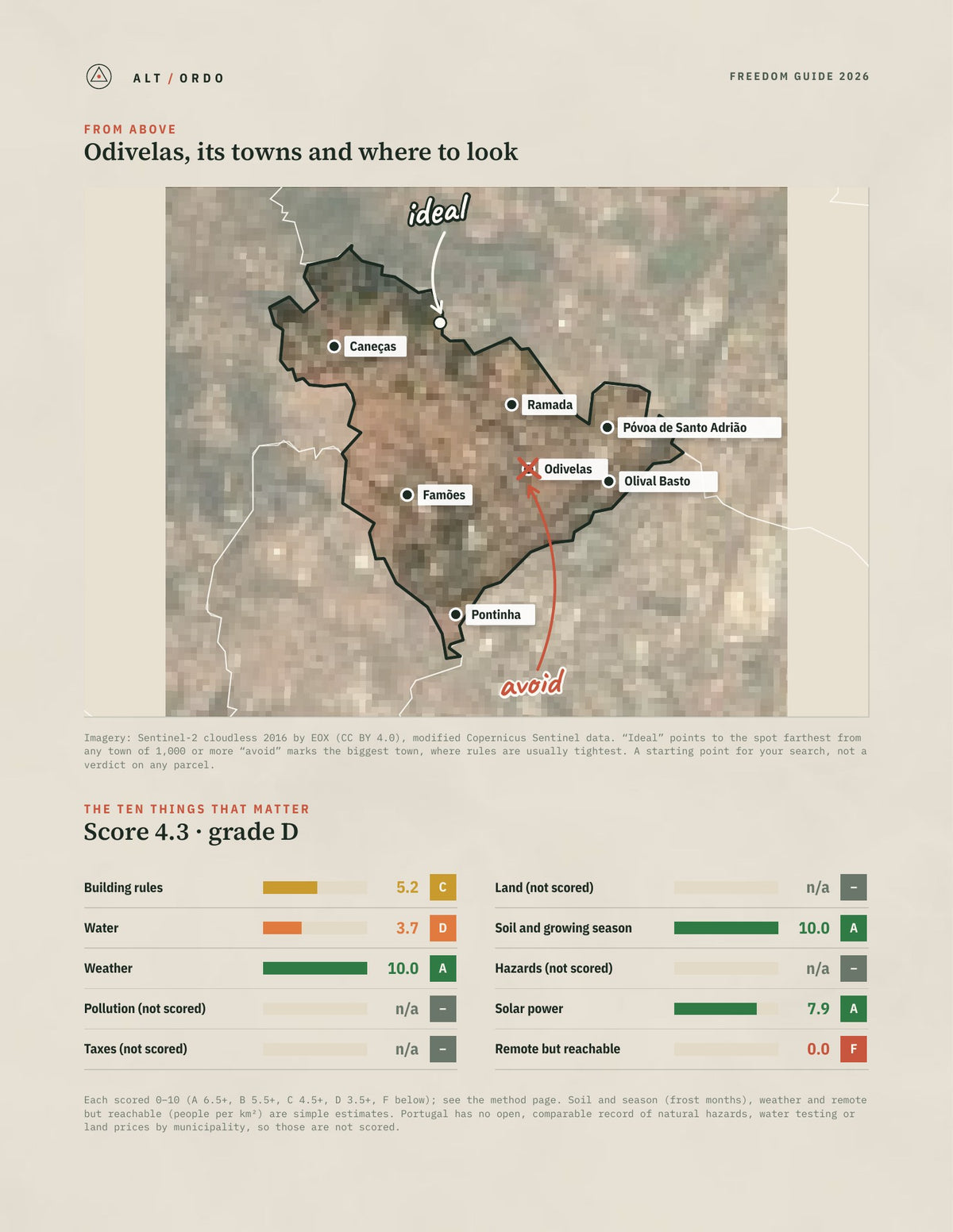 Odivelas, Portugal Off-Grid Guide 2026 from above