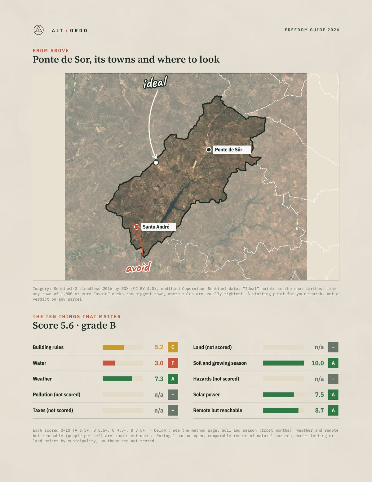 Ponte de Sor, Portugal Off-Grid Guide 2026 from above