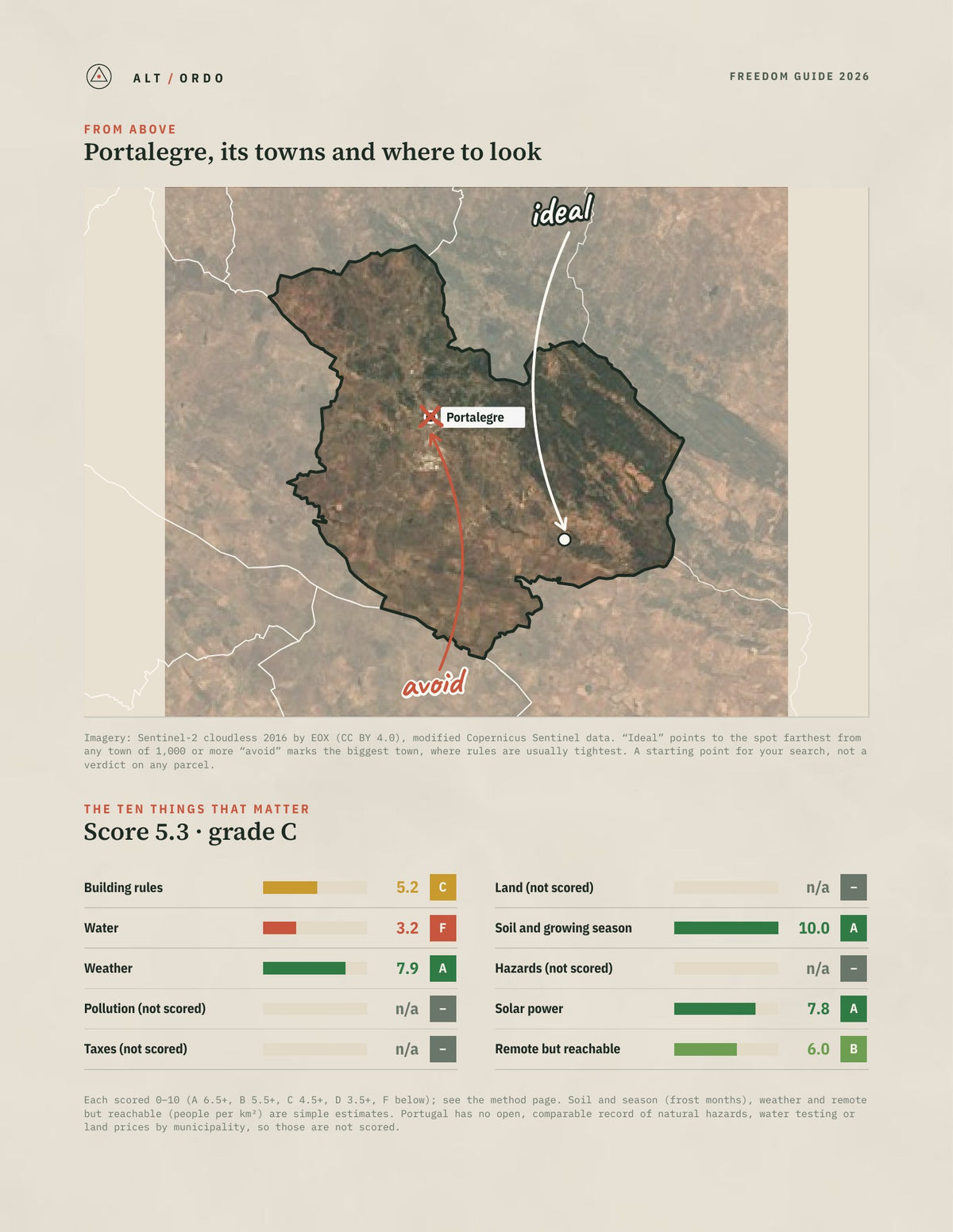 Portalegre, Portugal Off-Grid Guide 2026 from above