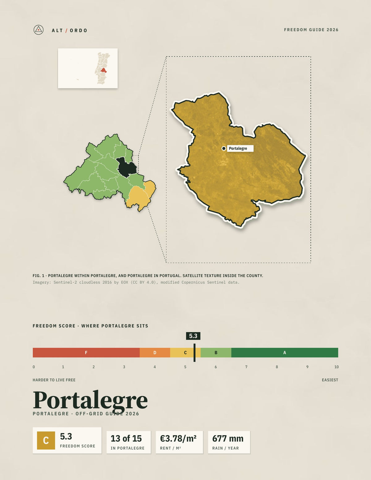 Portalegre, Portugal Off-Grid Guide 2026