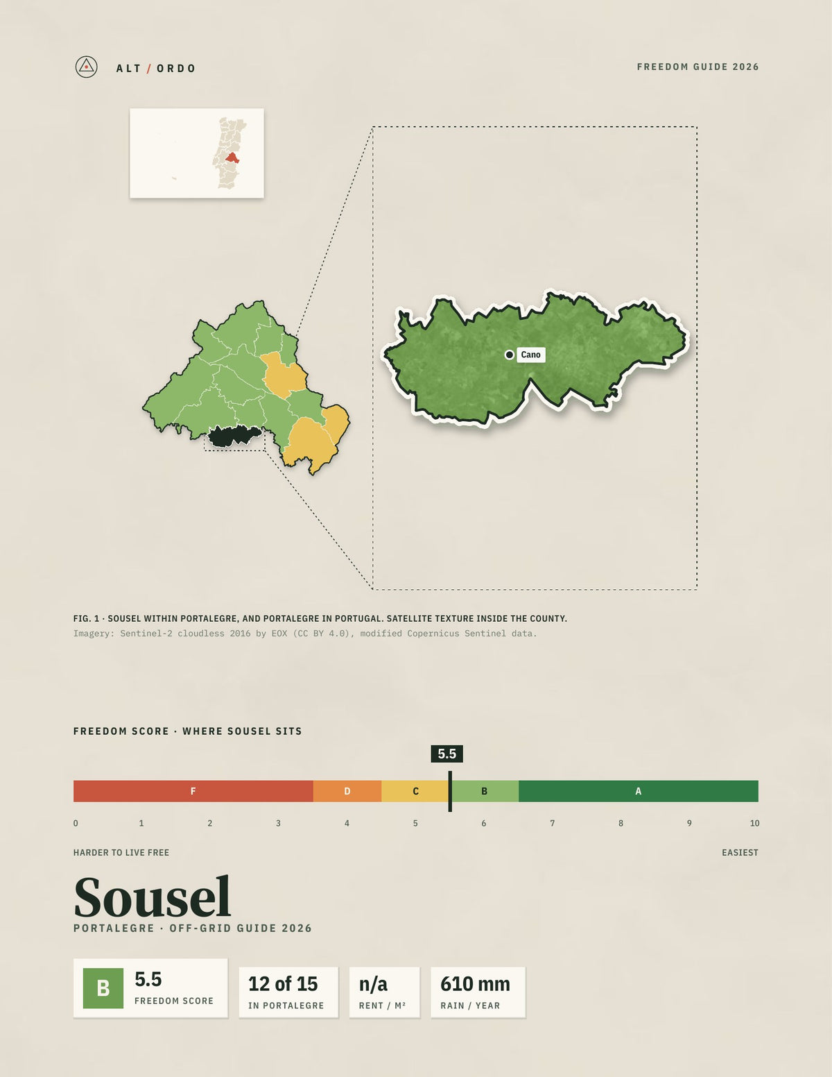 Sousel, Portugal Off-Grid Guide 2026
