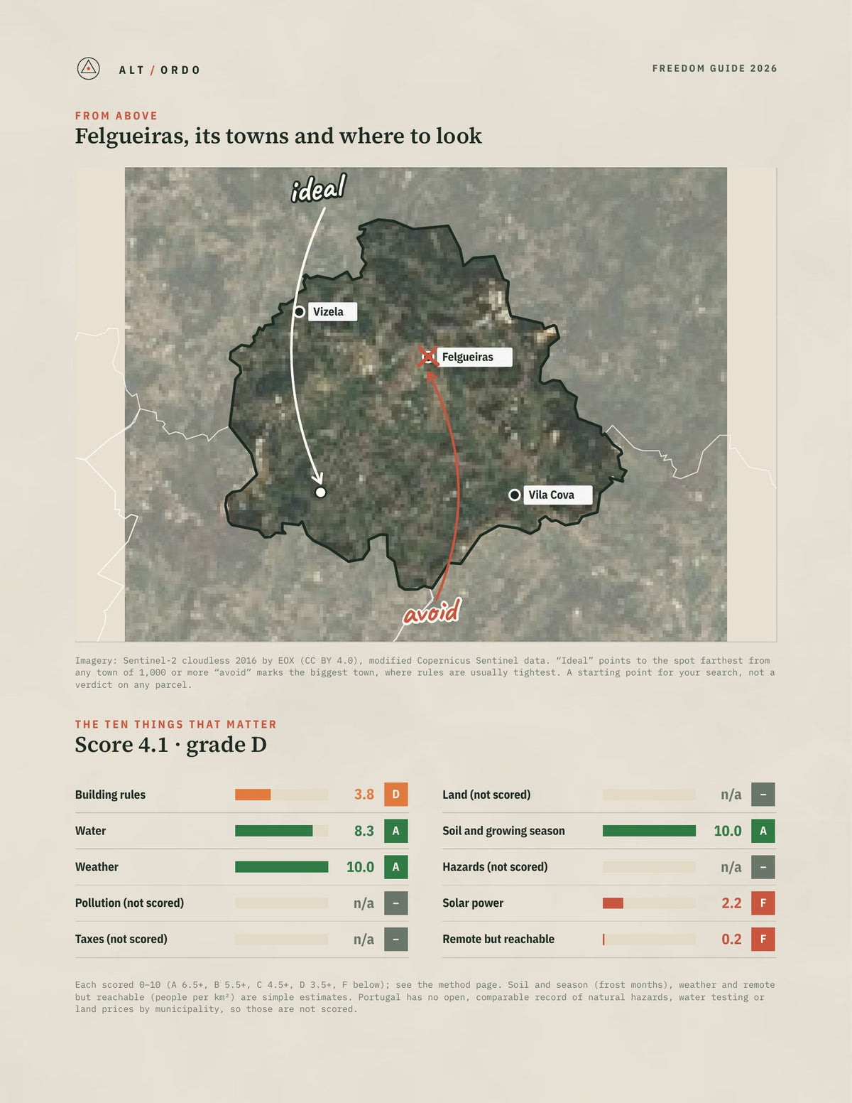 Felgueiras, Portugal Off-Grid Guide 2026 from above