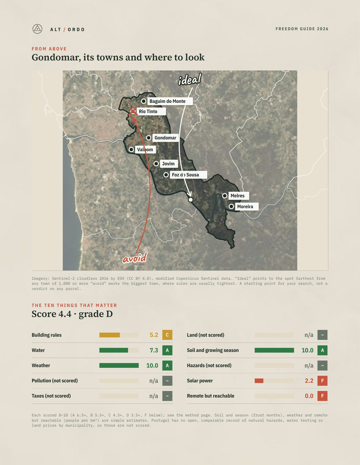 Gondomar, Portugal Off-Grid Guide 2026 from above