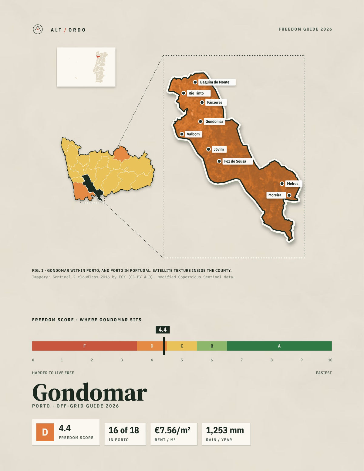 Gondomar, Portugal Off-Grid Guide 2026