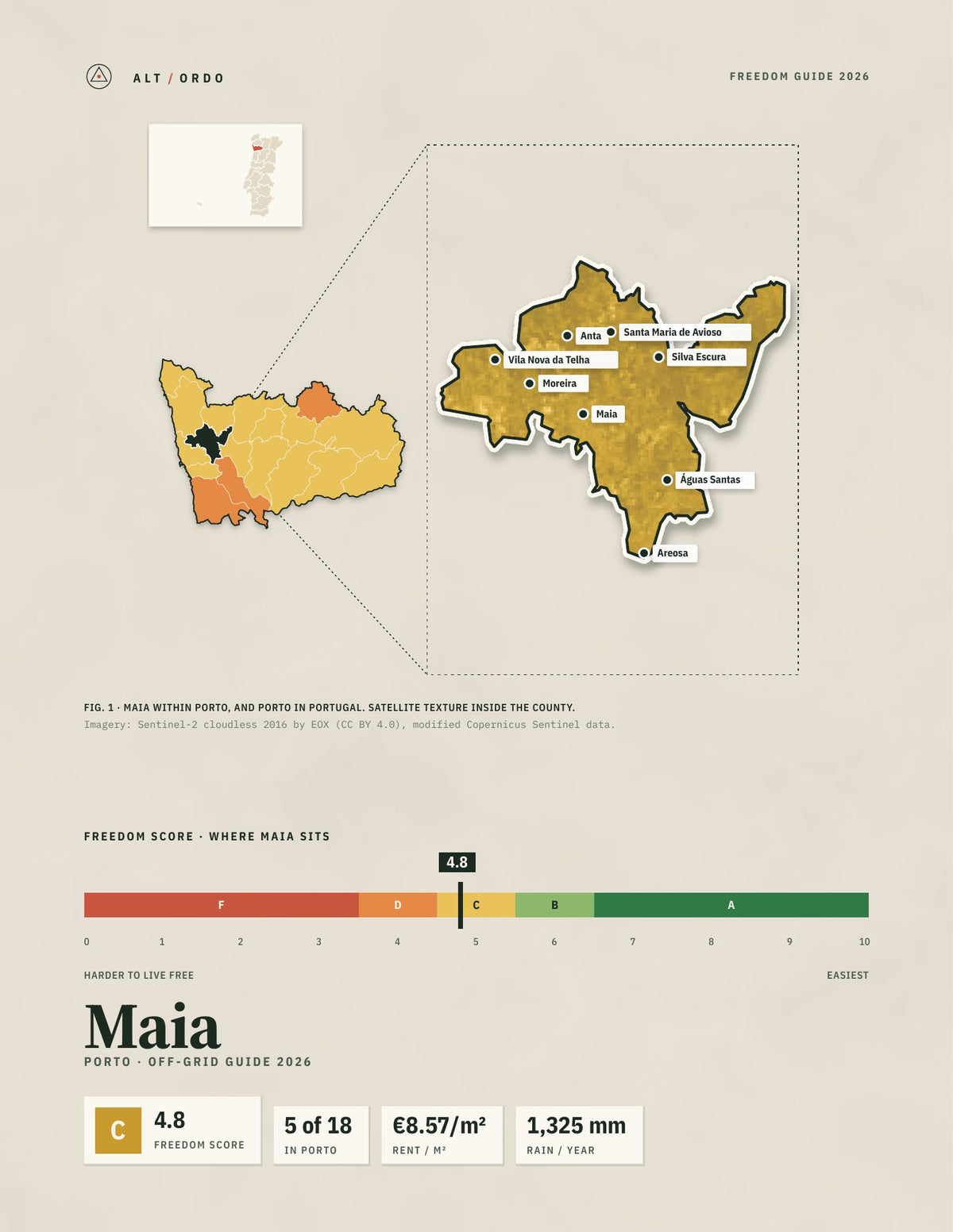 Maia, Portugal Off-Grid Guide 2026