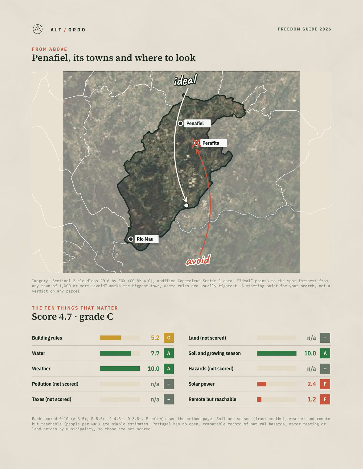 Penafiel, Portugal Off-Grid Guide 2026 from above