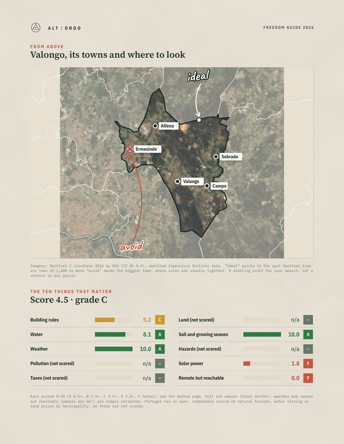 Valongo, Portugal Off-Grid Guide 2026 from above