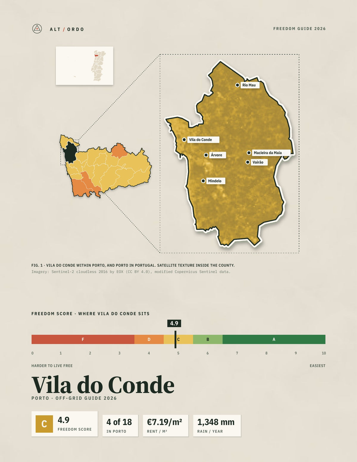 Vila do Conde, Portugal Off-Grid Guide 2026