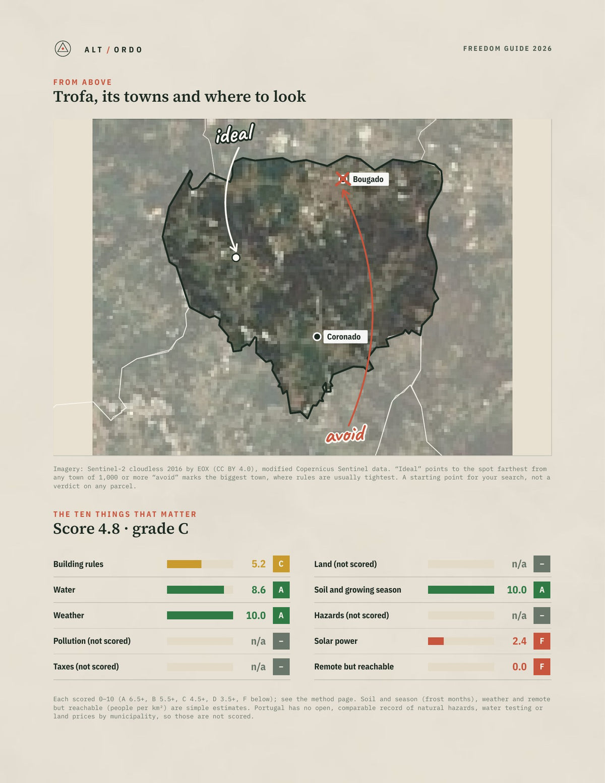 Trofa, Portugal Off-Grid Guide 2026 from above