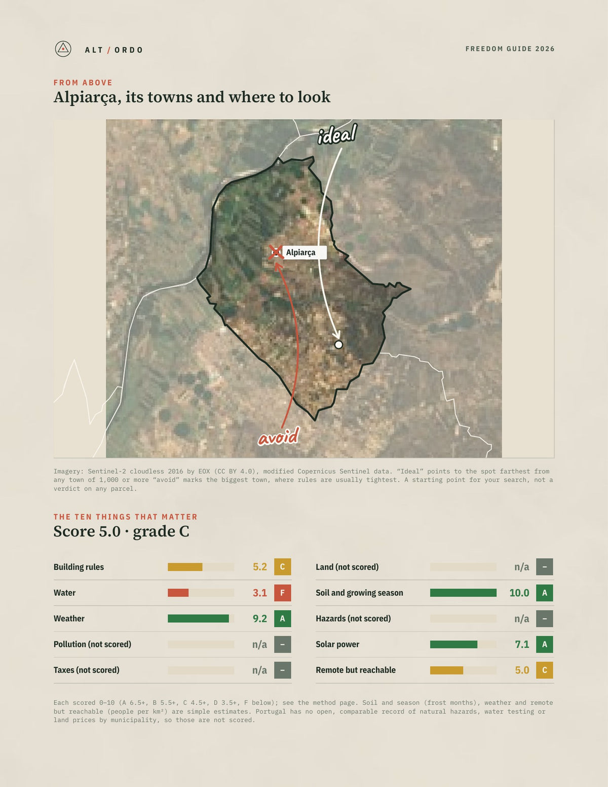 Alpiarça, Portugal Off-Grid Guide 2026 from above