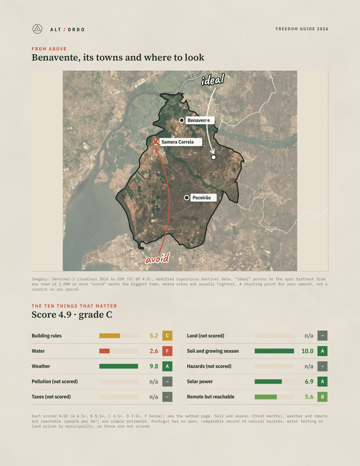 Benavente, Portugal Off-Grid Guide 2026 from above