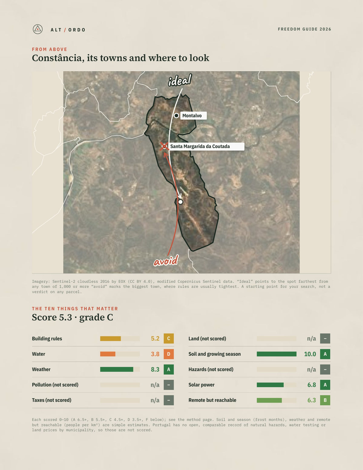Constância, Portugal Off-Grid Guide 2026 from above