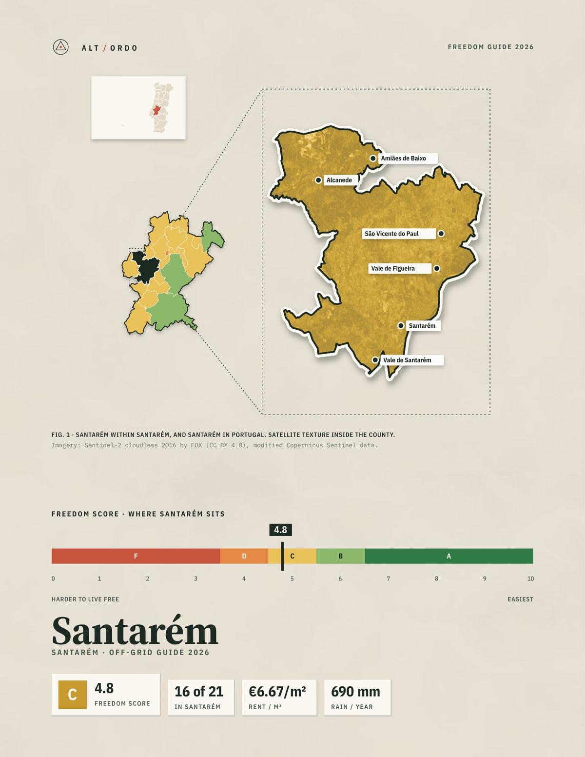 Santarém, Portugal Off-Grid Guide 2026