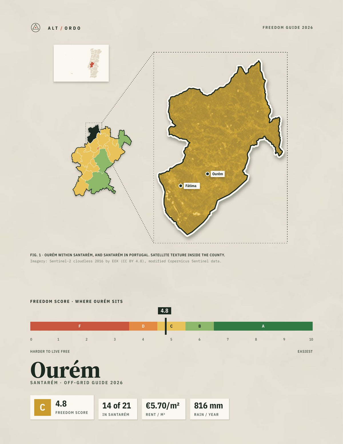Ourém, Portugal Off-Grid Guide 2026