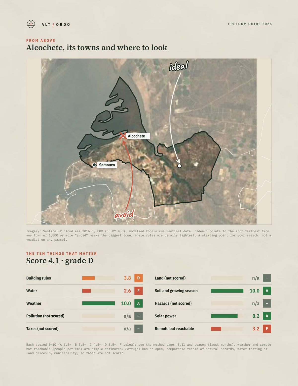 Alcochete, Portugal Off-Grid Guide 2026 from above
