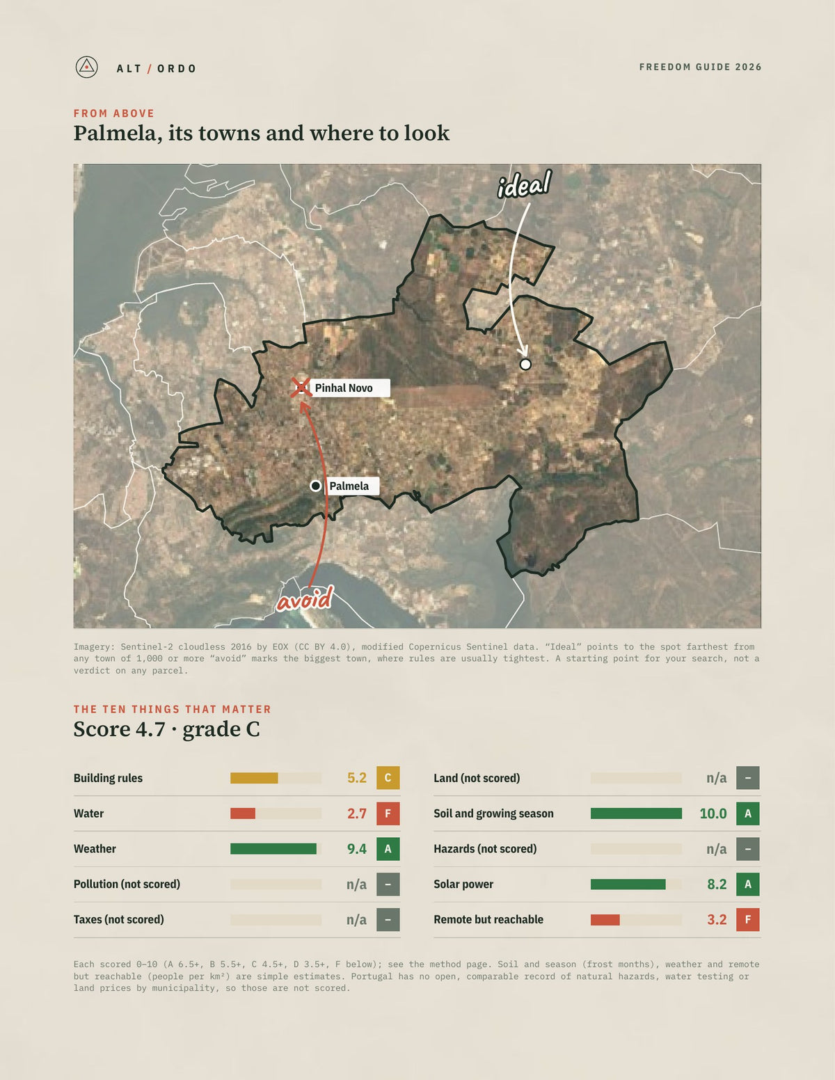 Palmela, Portugal Off-Grid Guide 2026 from above