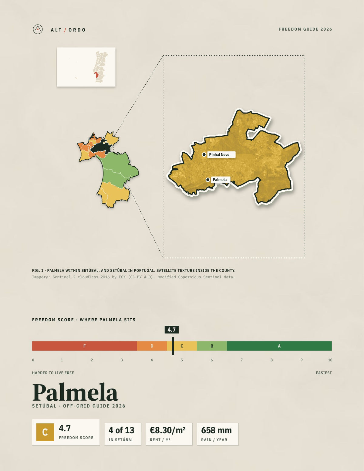 Palmela, Portugal Off-Grid Guide 2026