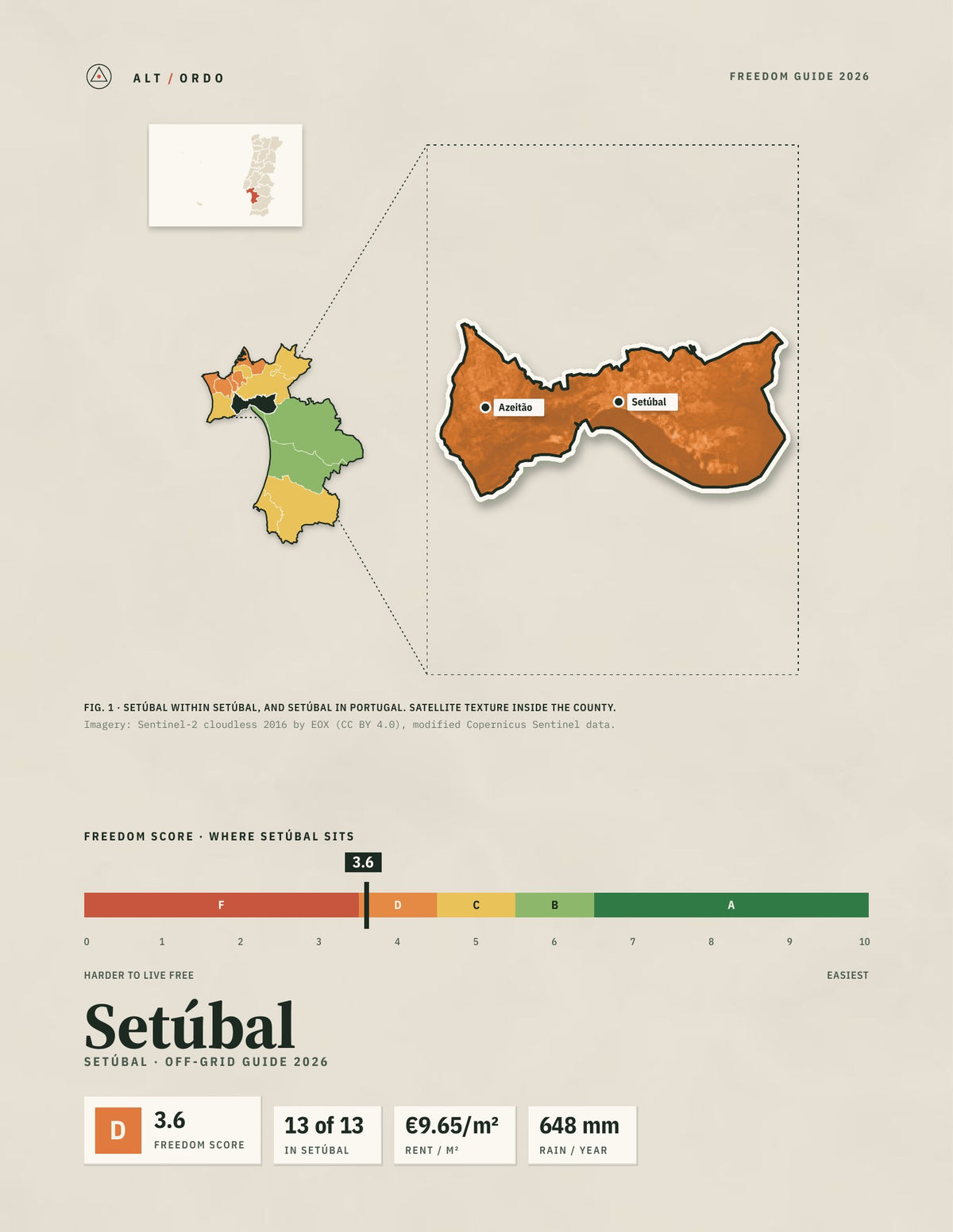 Setúbal, Portugal Off-Grid Guide 2026