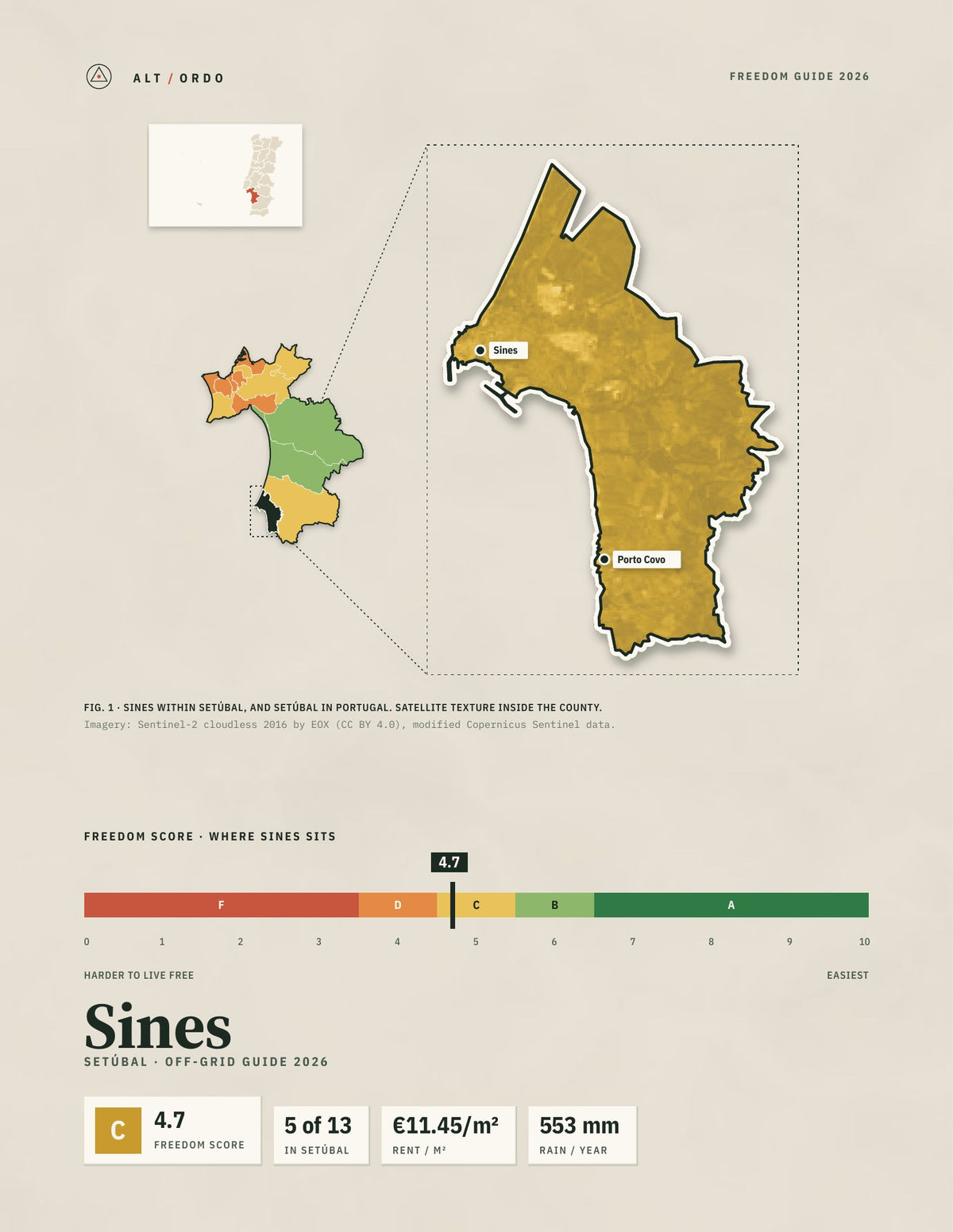 Sines, Portugal Off-Grid Guide 2026