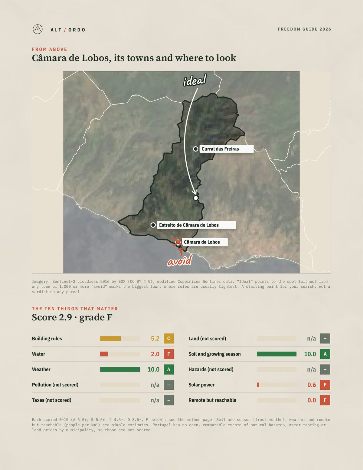 Câmara de Lobos, Portugal Off-Grid Guide 2026 from above