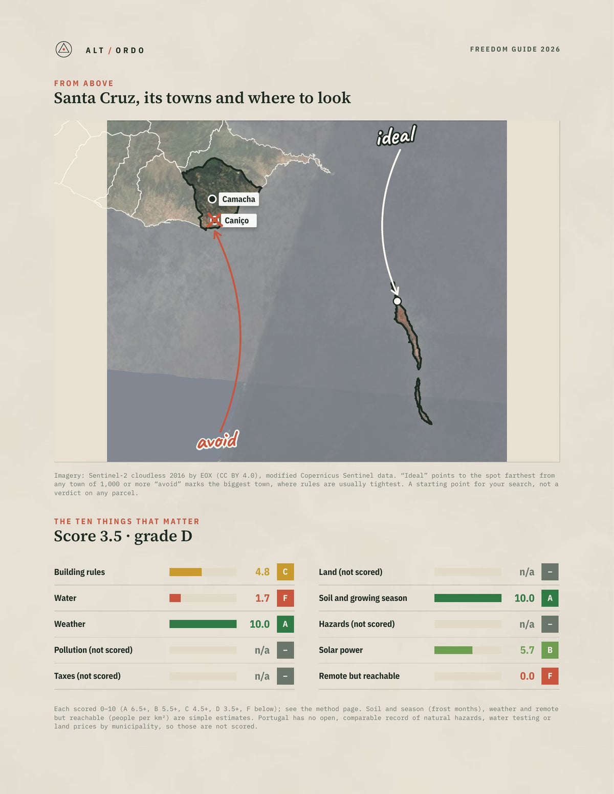 Santa Cruz, Portugal Off-Grid Guide 2026 from above