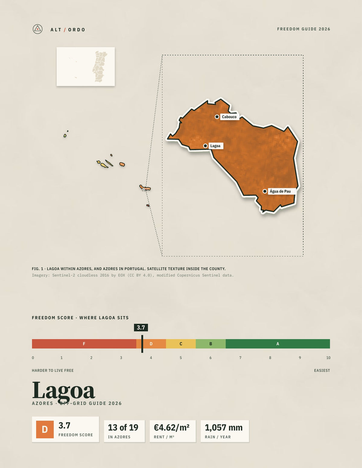 Lagoa (Azores), Portugal Off-Grid Guide 2026