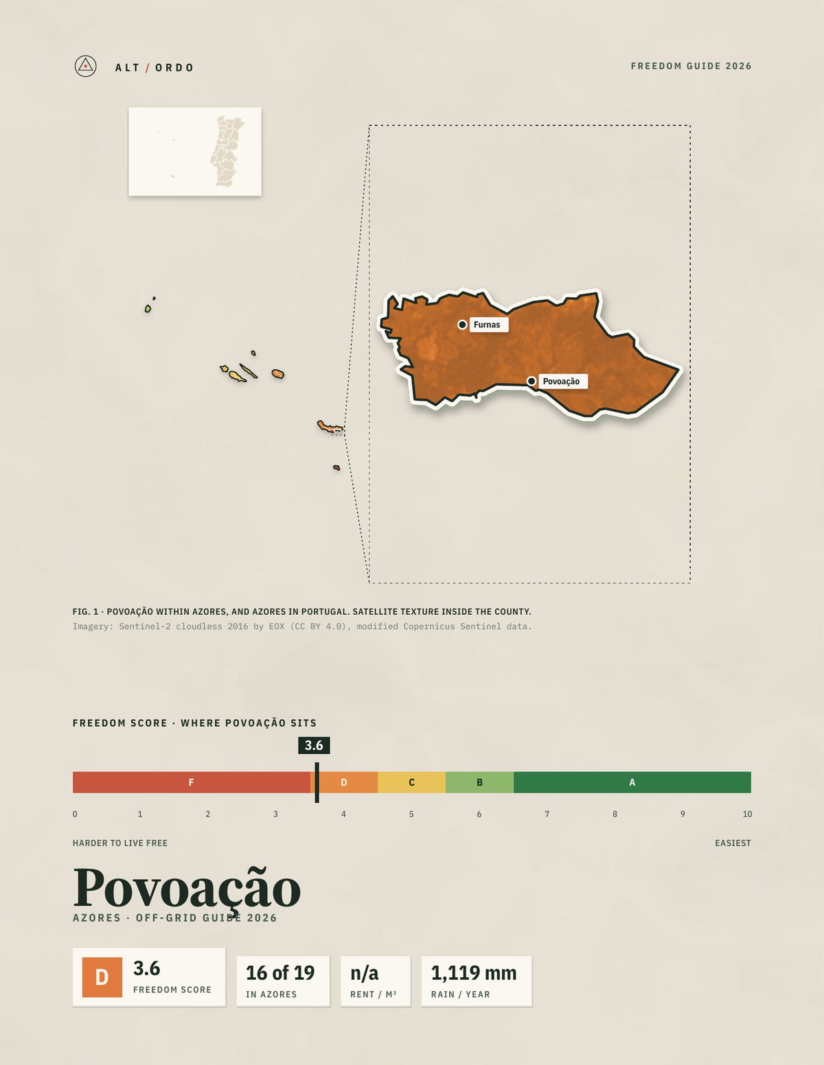 Povoação, Portugal Off-Grid Guide 2026