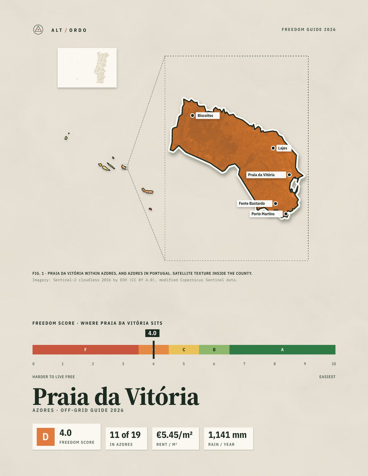Praia da Vitória, Portugal Off-Grid Guide 2026
