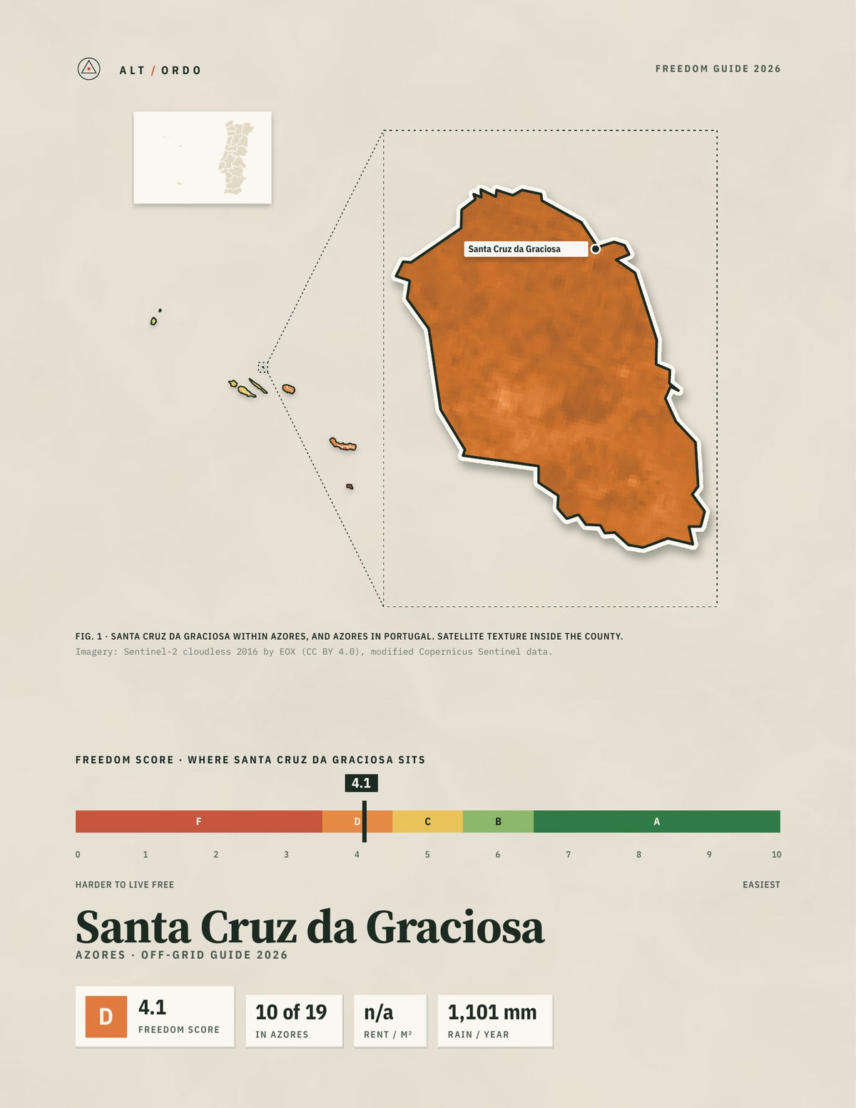 Santa Cruz da Graciosa, Portugal Off-Grid Guide 2026