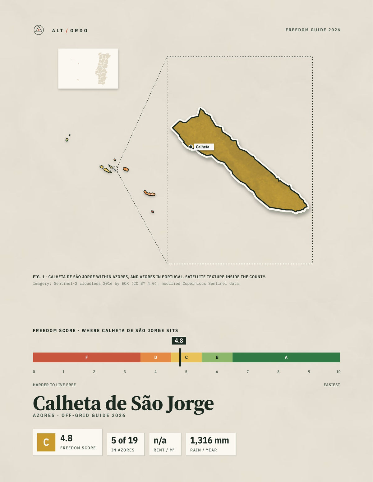 Calheta de São Jorge, Portugal Off-Grid Guide 2026