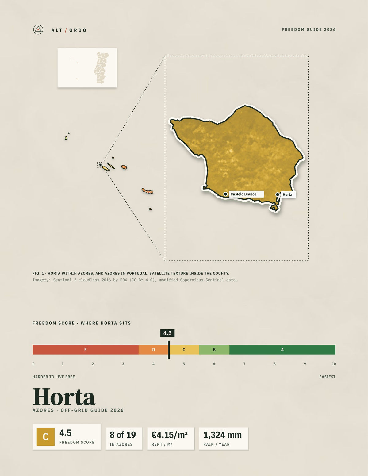 Horta, Portugal Off-Grid Guide 2026