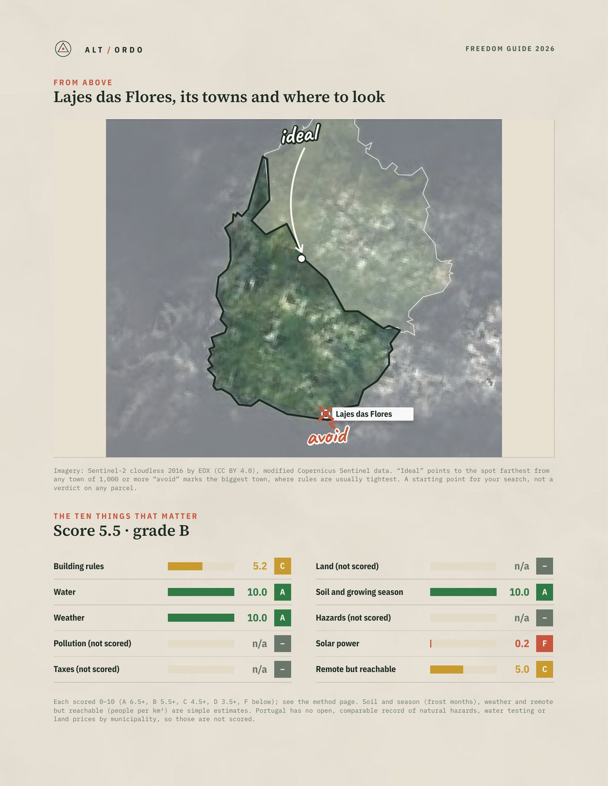 Lajes das Flores, Portugal Off-Grid Guide 2026 from above