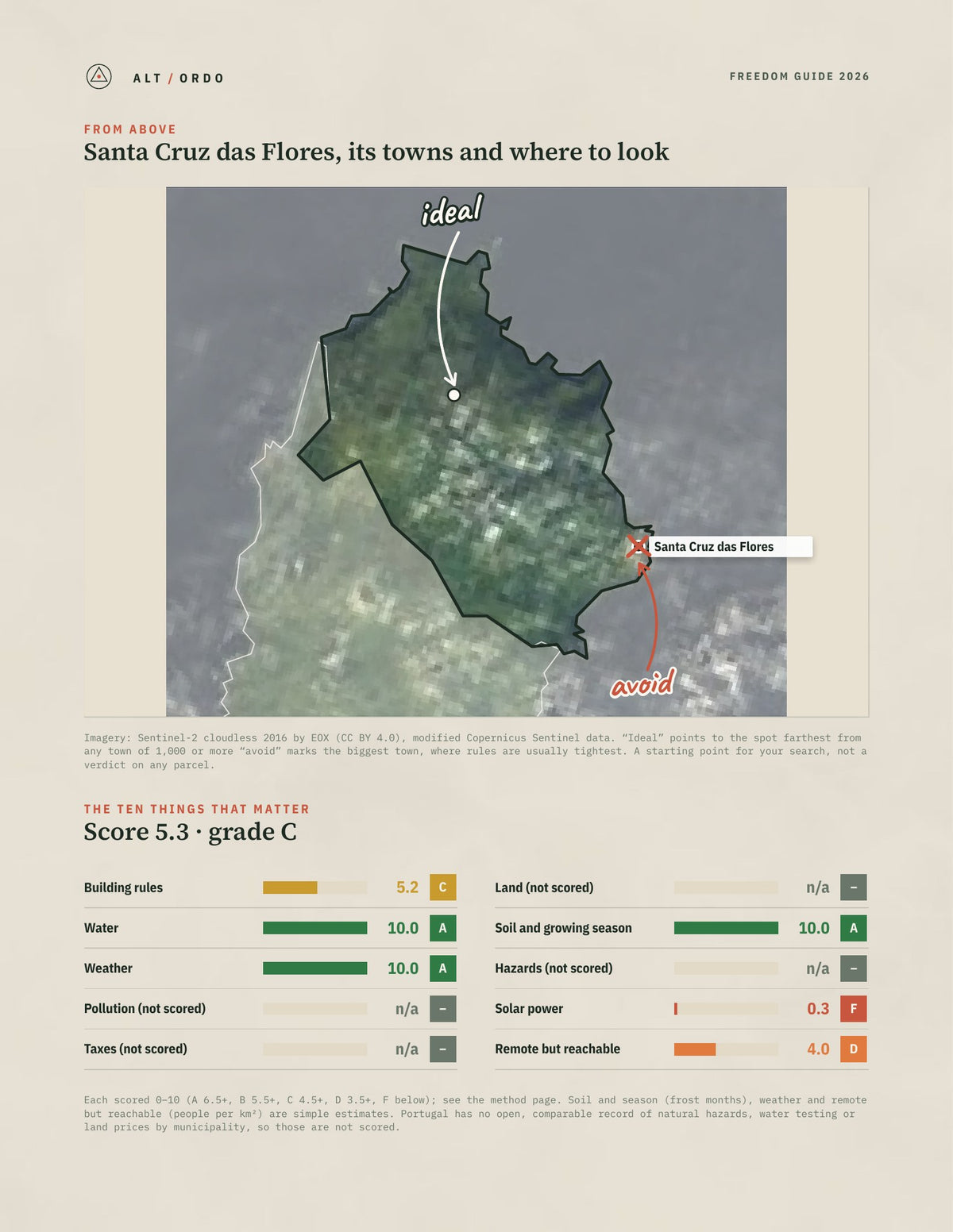 Santa Cruz das Flores, Portugal Off-Grid Guide 2026 from above